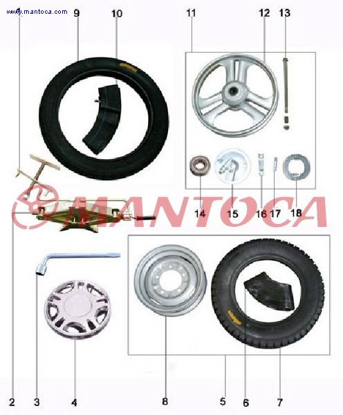 Wheel sets I